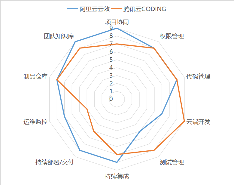 产品经理，产品经理网站